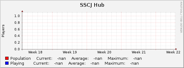 SSCJ Hub : Monthly (1 Hour Average)