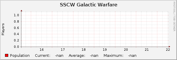 SSCW Galactic Warfare : Weekly (30 Minute Average)