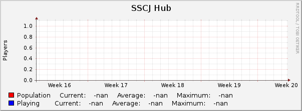 SSCJ Hub : Monthly (1 Hour Average)