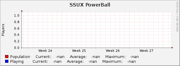 SSUX PowerBall : Monthly (1 Hour Average)