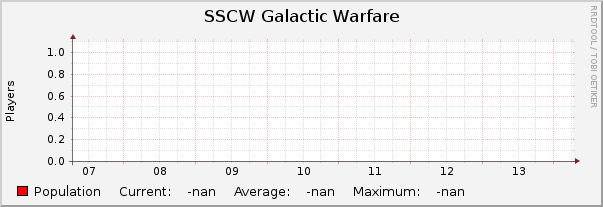 SSCW Galactic Warfare : Weekly (30 Minute Average)
