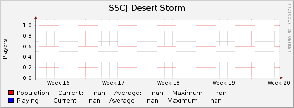 SSCJ Desert Storm : Monthly (1 Hour Average)