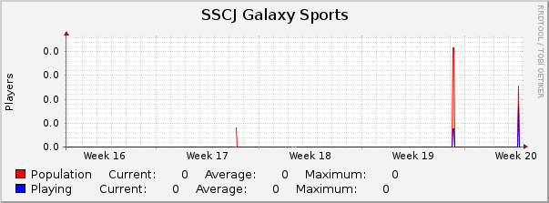 SSCJ Galaxy Sports : Monthly (1 Hour Average)